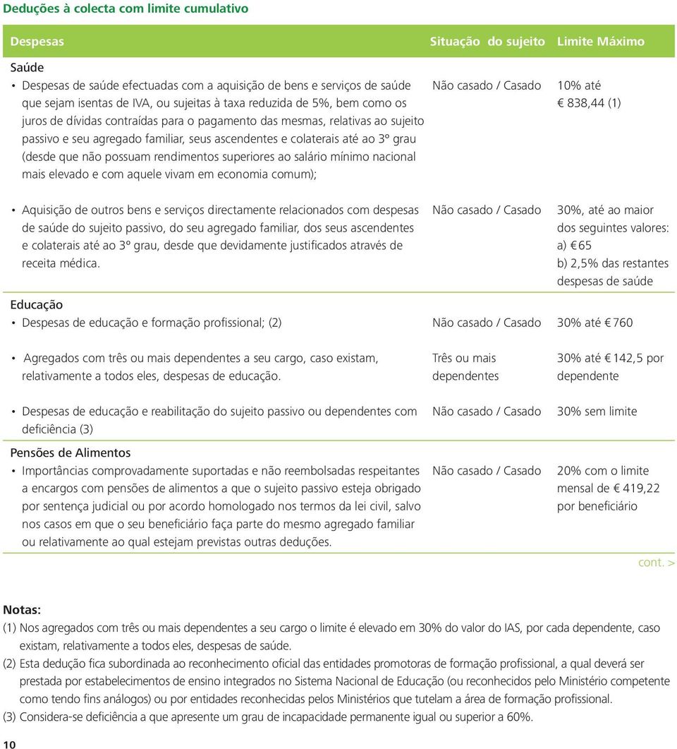 (desde que não possuam rendimentos superiores ao salário mínimo nacional mais elevado e com aquele vivam em economia comum); Não casado / Casado % até 838,44 (1) Aquisição de outros bens e serviços