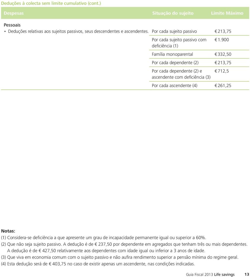 213,75 1.900 332,50 213,75 712,5 261,25 Notas: (1) Considera-se deficiência a que apresente um grau de incapacidade permanente igual ou superior a 60%. (2) Que não seja sujeito passivo.