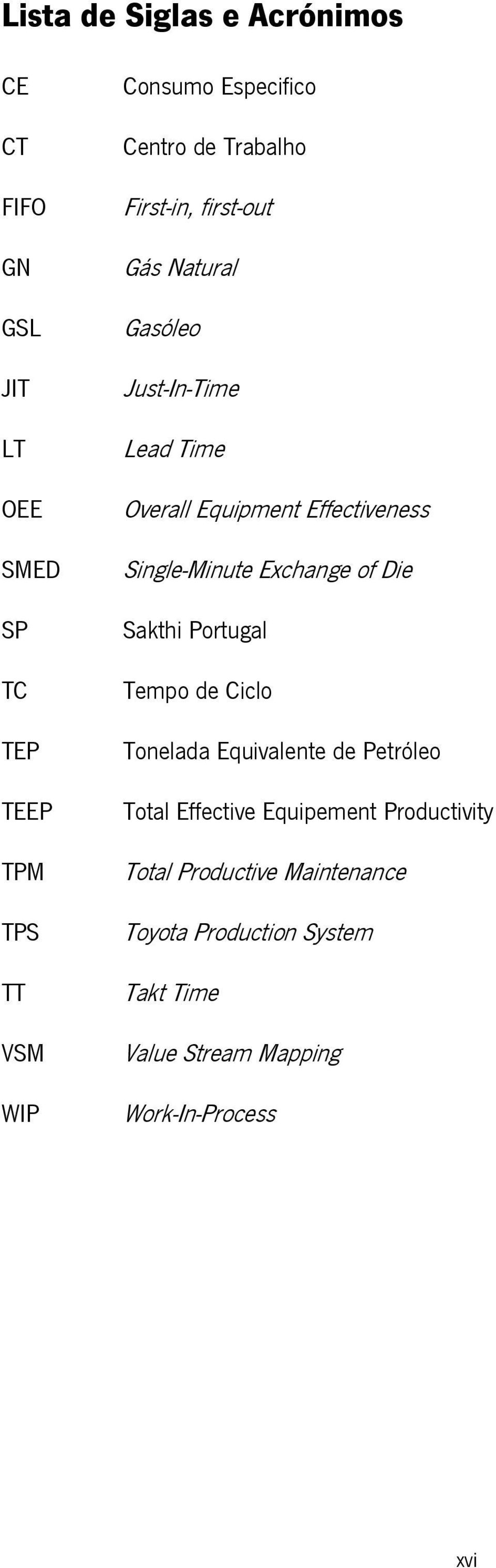 Single-Minute Exchange of Die Sakthi Portugal Tempo de Ciclo Tonelada Equivalente de Petróleo Total Effective