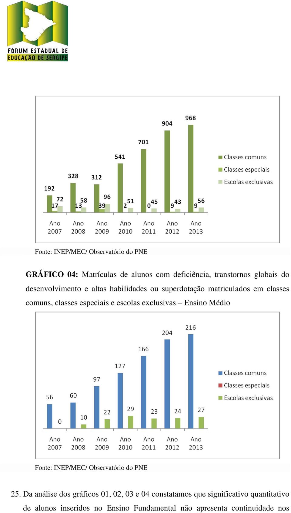 escolas exclusivas Ensino Médio Fonte: INEP/MEC/ Observatório do PNE 25.