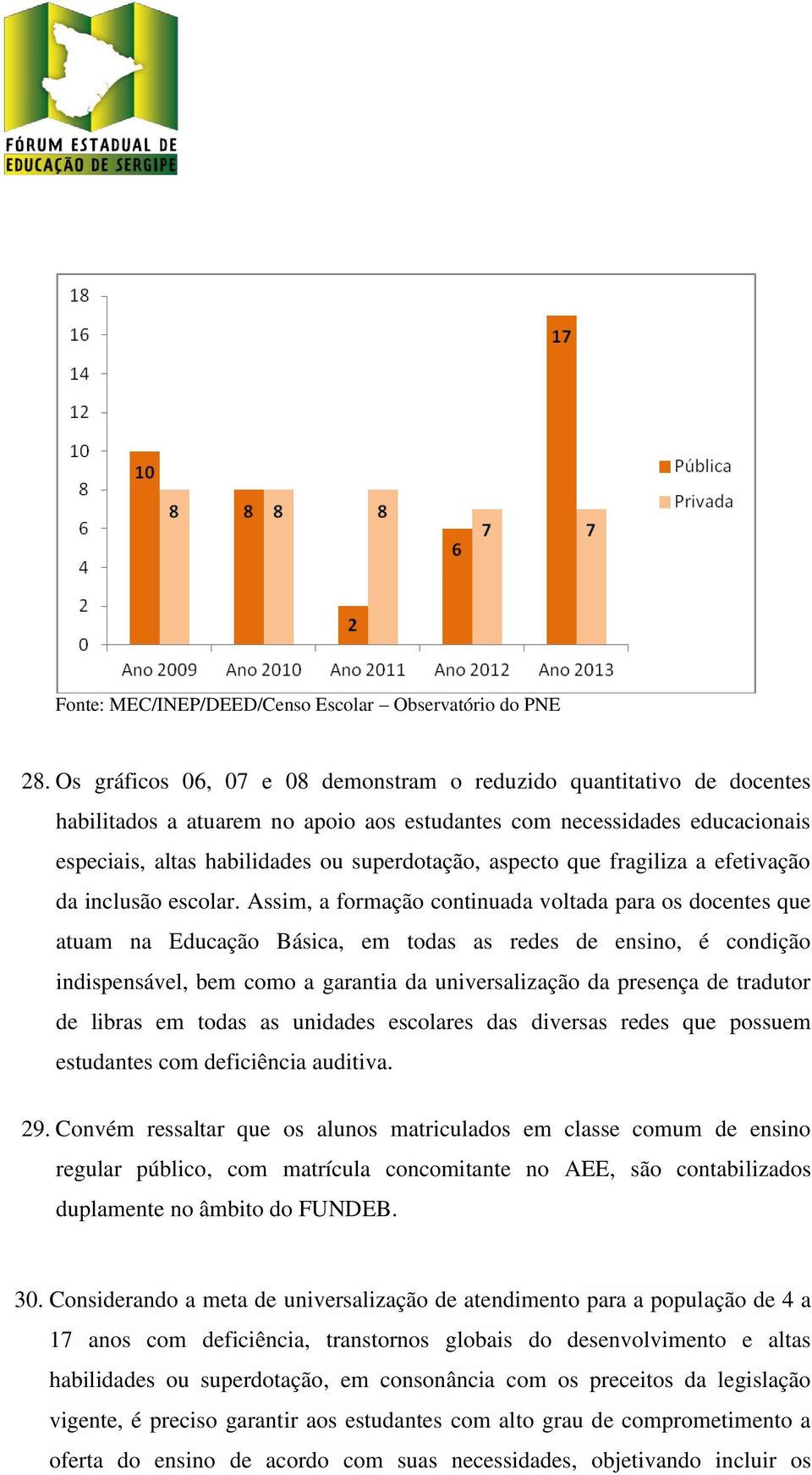 aspecto que fragiliza a efetivação da inclusão escolar.