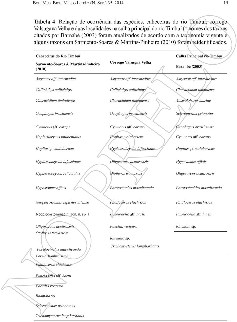 atualizados de acordo com a taxonomia vigente e alguns táxons em Sarmento-Soares & Martins-Pinheiro (2010) foram reidentificados.