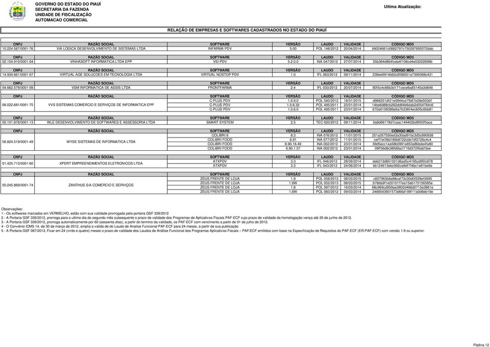 934.661/0001-07 VIRTUAL AGE SOLUCOES EM TECNOLOGIA LTDA VIRTUAL NOSTOP PDV 1.0 IFL 063/2012 09/11/2014 238ee0914b62c8f88551a7399368c431 04.662.579/0001-09 VSM INFORMATICA DE ASSIS LTDA FRONTFARMA 2.