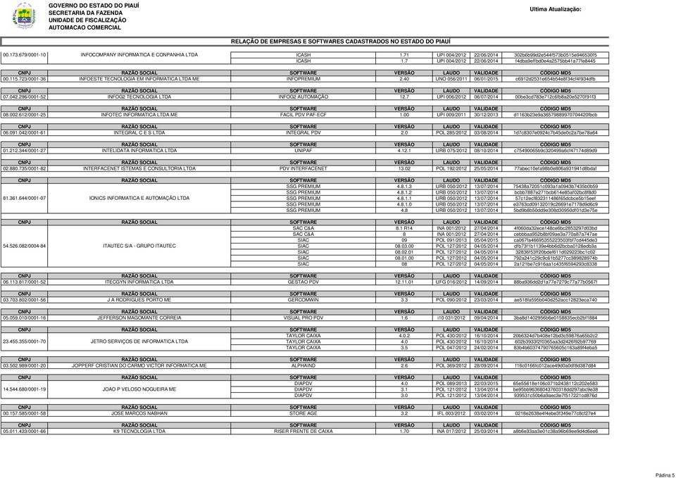 7 UPI 004/2012 22/06/2014 f4dba9effbd0e4a2575bb41a77fe8445 00.115.723/0001-36 INFOESTE TECNOLOGIA EM INFORMATICA LTDA ME INFOPREMIUM 2.40 UNO 056/2011 06/01/2015 c6912d2531e654b54e8f34cf4f934dfb 07.