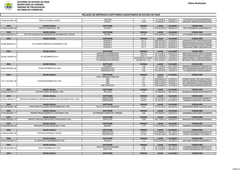 042.372/0001-20 PEDRO RODRIGUES - ME PHLIGHT 3.0.0.0 POL 257/2012 29/06/2014 64f411f325fe8803c15ed4d5b9d31bff 06.910.563/0001-01 PDV NET LOCACAO DE SISTEMAS DE INFORMATICA LTDA-ME PDVNET 01.