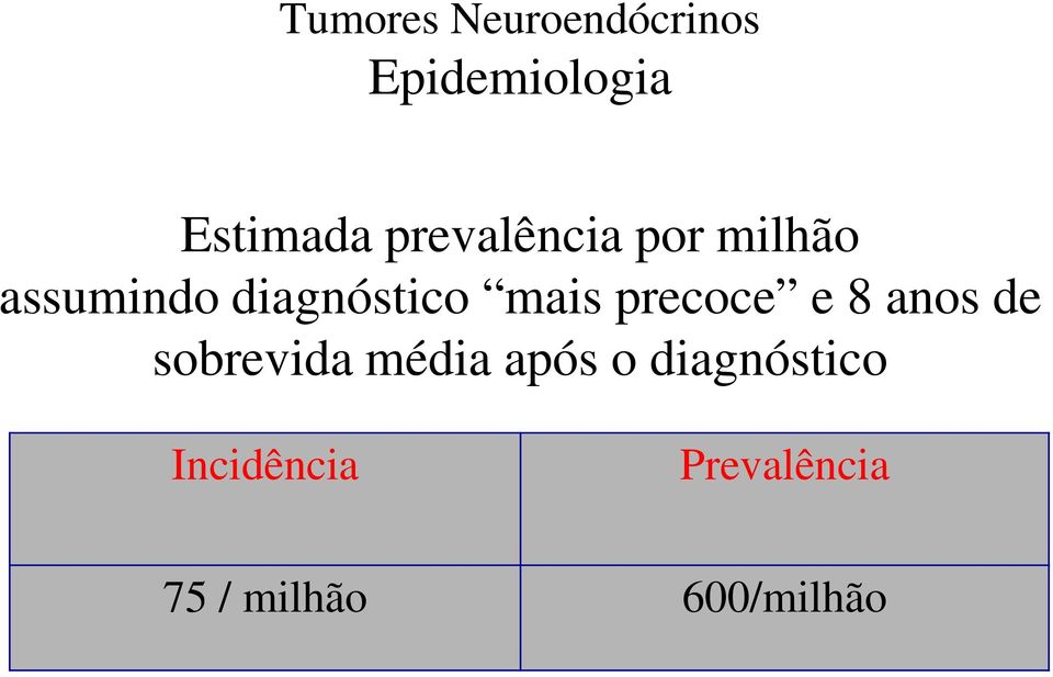 precoce e 8 anos de sobrevida média após o