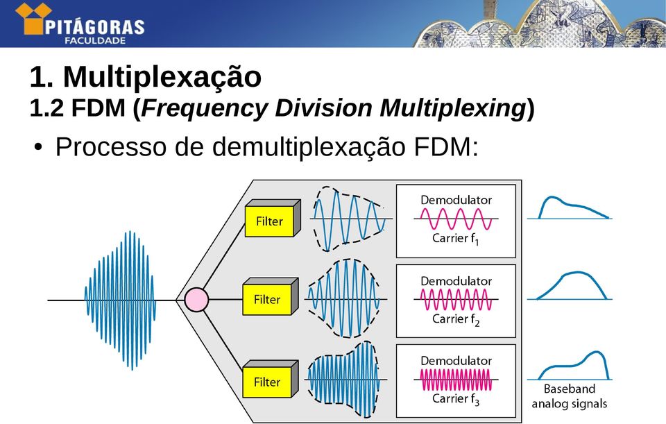 Multiplexing)