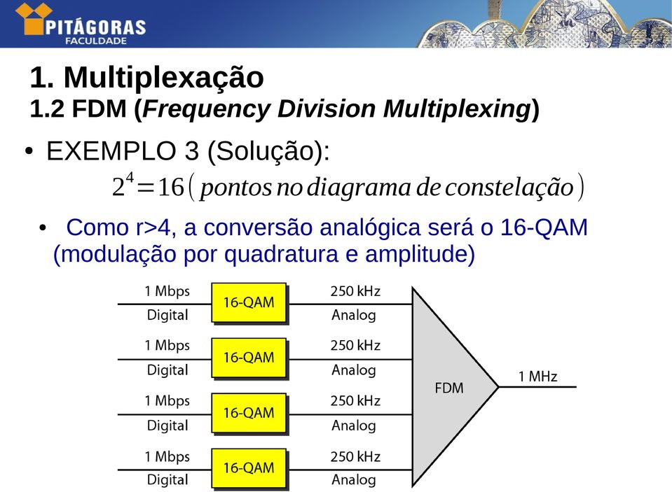 diagrama de constelação ) Como r>4, a conversão