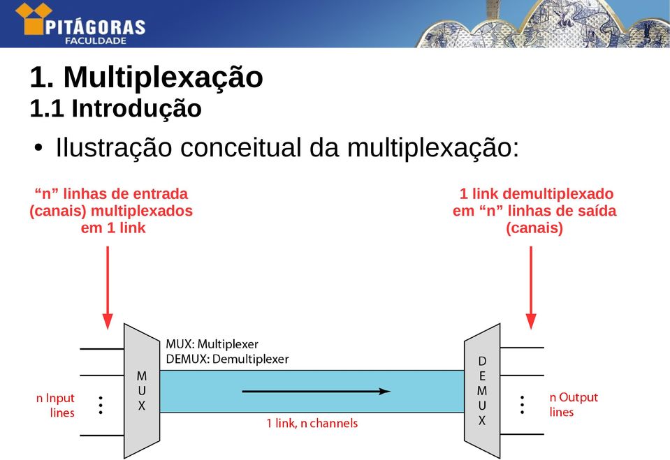 (canais) multiplexados em 1 link 1 link