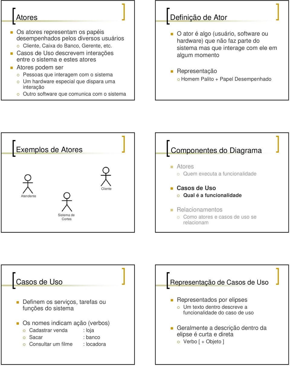 Ator O ator é algo (usuário, software ou hardware) que não faz parte do sistema mas que interage com ele em algum momento Representação Homem Palito + Papel Desempenhado Exemplos de Componentes do