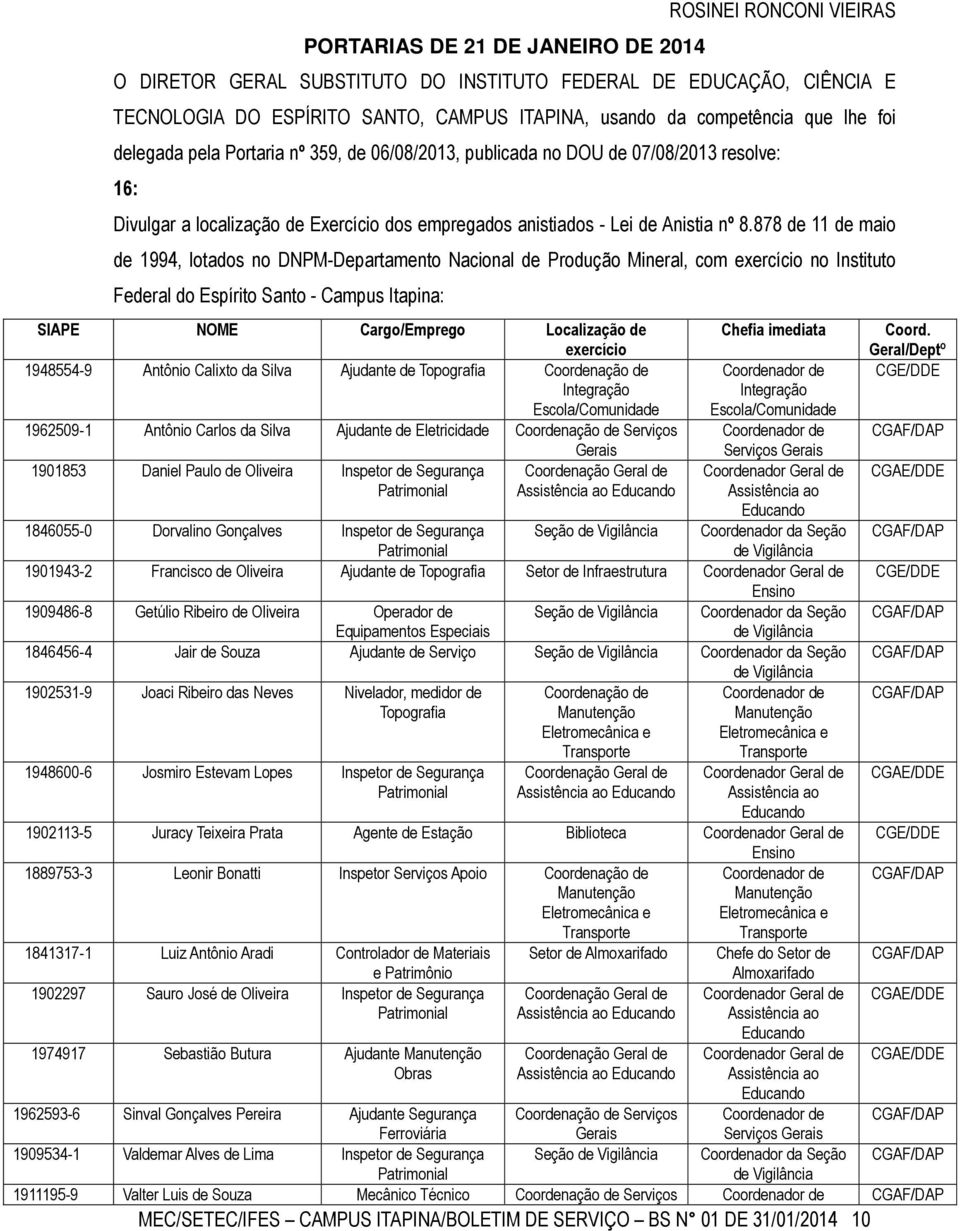 878 de 11 de maio de 1994, lotados no DNPM-Departamento Nacional de Produção Mineral, com exercício no Instituto Federal do Espírito Santo - Campus Itapina: SIAPE NOME Cargo/Emprego Localização de