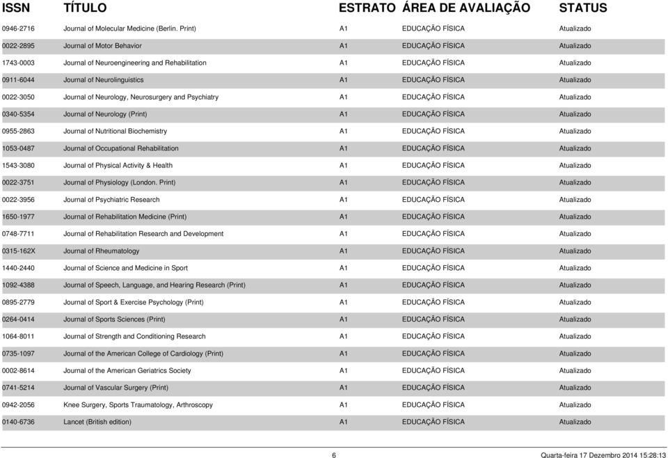 Journal of Neurolinguistics A1 EDUCAÇÃO FÍSICA Atualizado 0022-3050 Journal of Neurology, Neurosurgery and Psychiatry A1 EDUCAÇÃO FÍSICA Atualizado 0340-5354 Journal of Neurology (Print) A1 EDUCAÇÃO