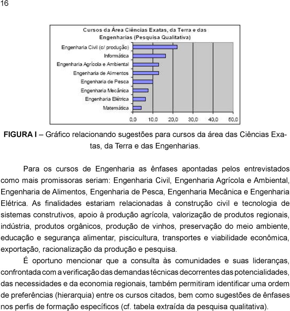 Engenharia Mecânica e Engenharia Elétrica.