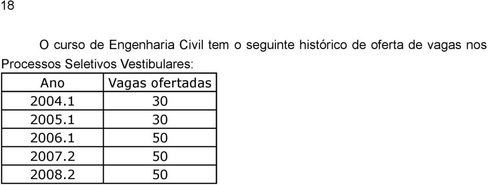 Seletivos Vestibulares: Ano Vagas ofertadas