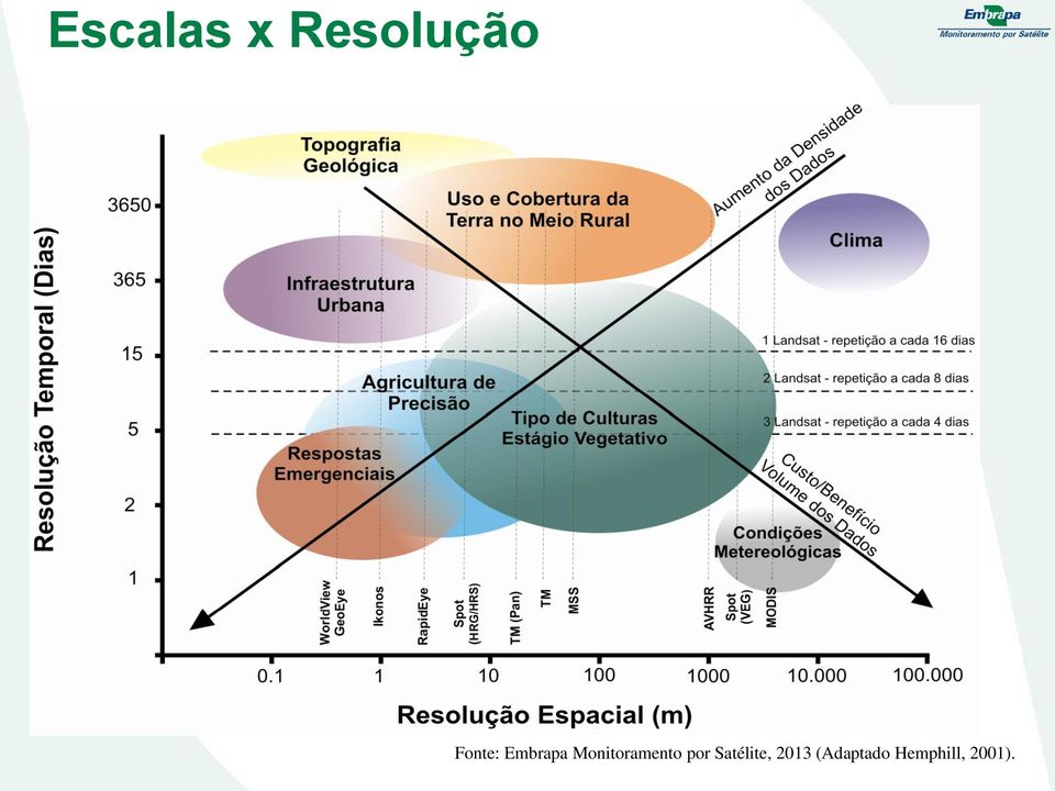 Monitoramento por