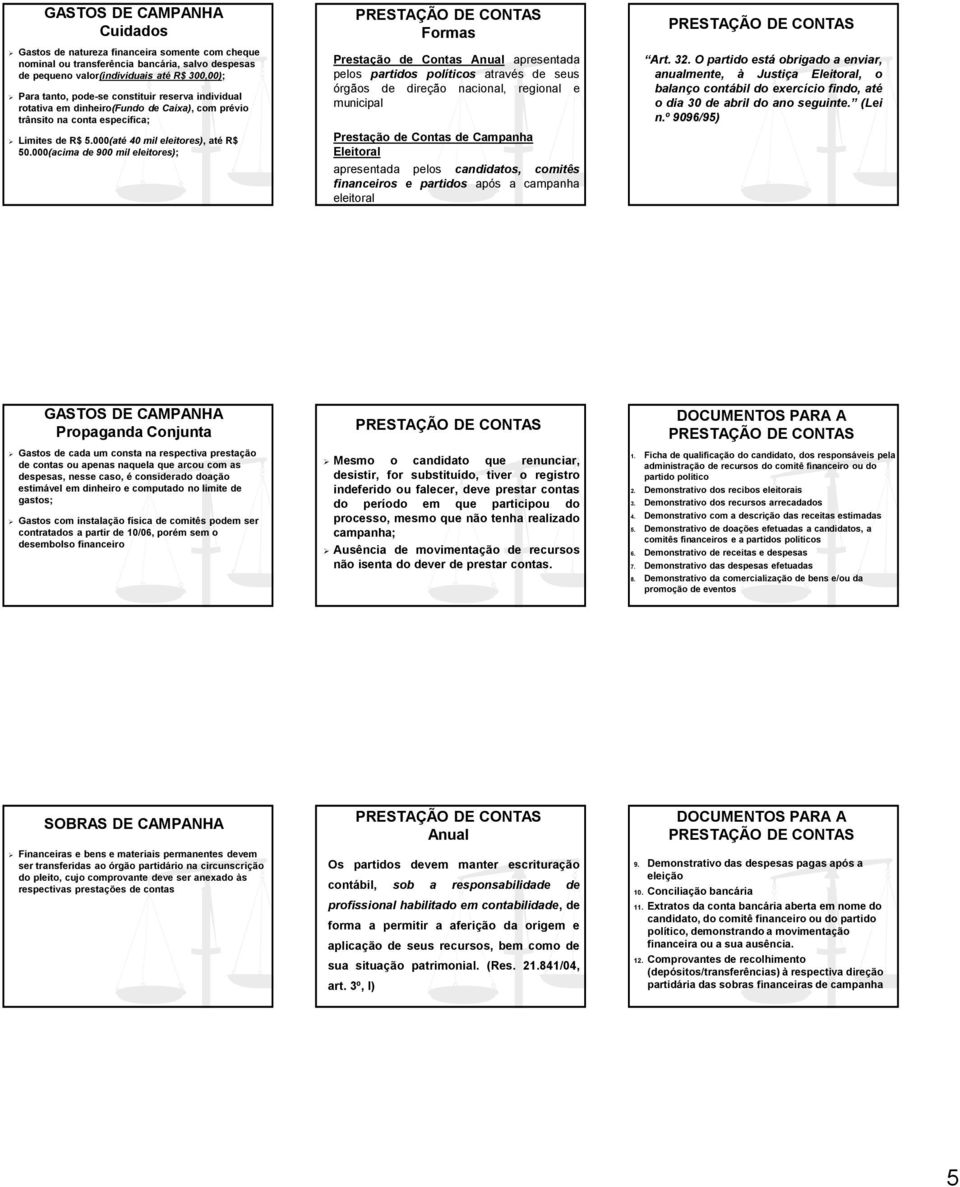 000(acima de 900 mil eleitores); Formas Prestação de Contas Anual apresentada pelos partidos políticos através de seus órgãos de direção nacional, regional e municipal Prestação de Contas de Campanha