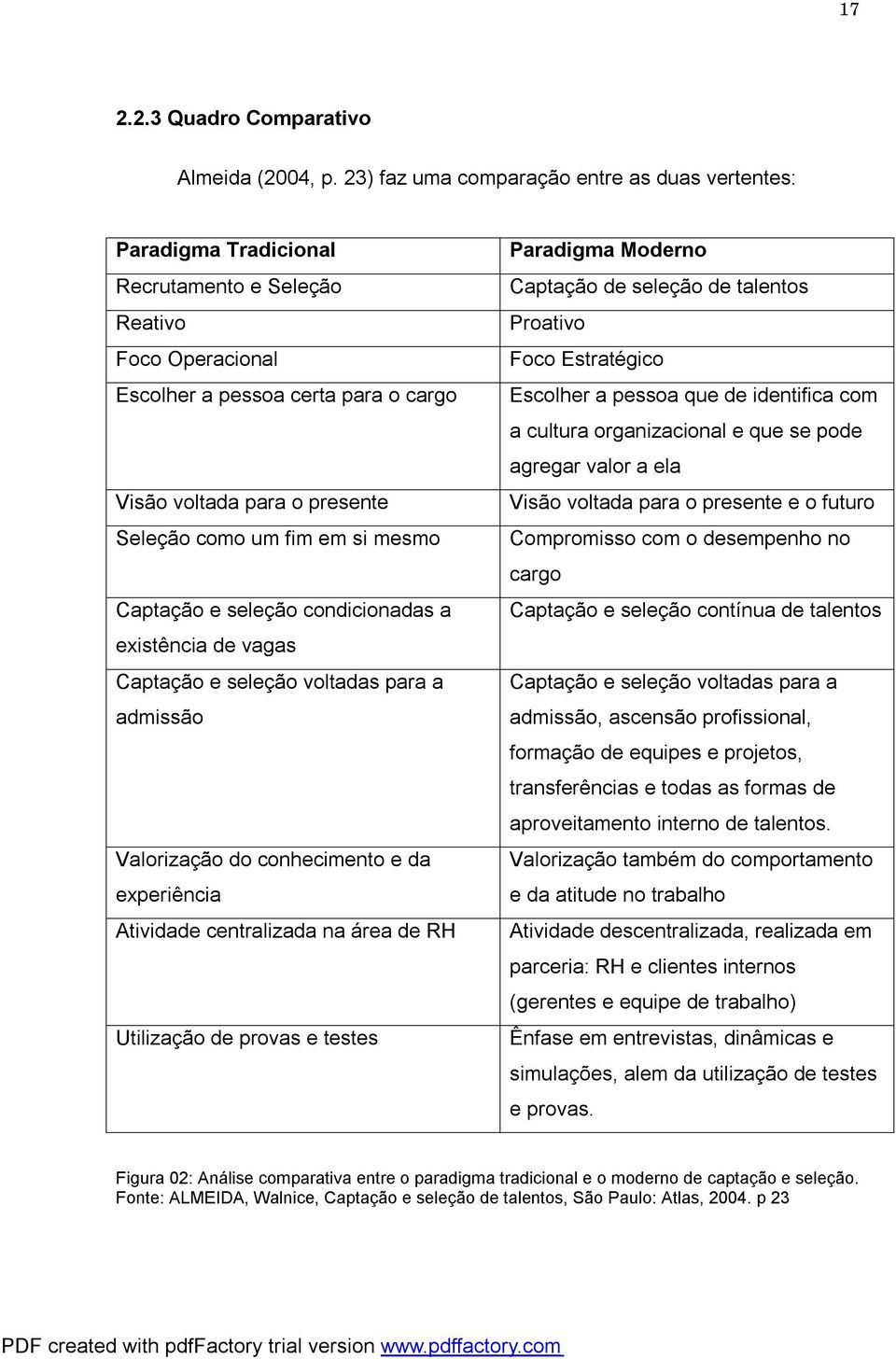 um fim em si mesmo Captação e seleção condicionadas a existência de vagas Captação e seleção voltadas para a admissão Valorização do conhecimento e da experiência Atividade centralizada na área de RH