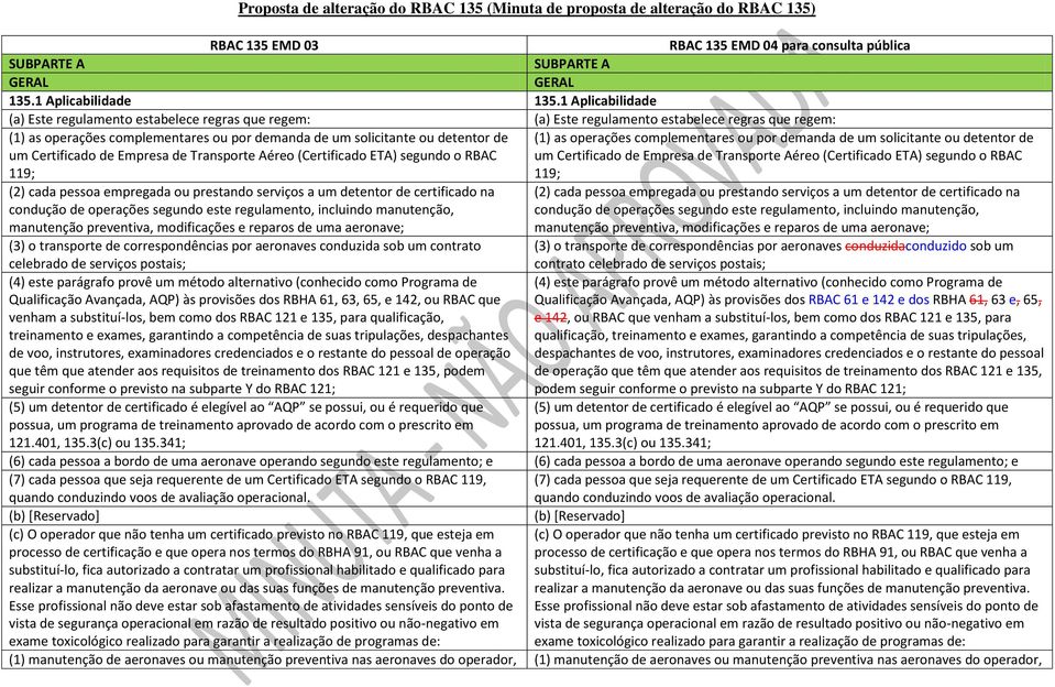 Certificado de Empresa de Transporte Aéreo (Certificado ETA) segundo o RBAC 119; 119; (2) cada pessoa empregada ou prestando serviços a um detentor de certificado na condução de operações segundo