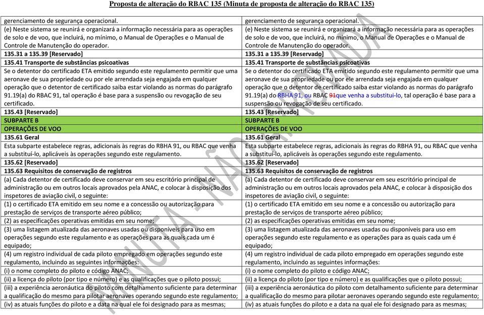 135.31 a 135.39 [Reservado] 135.31 a 135.39 [Reservado] 135.41 Transporte de substâncias psicoativas 135.