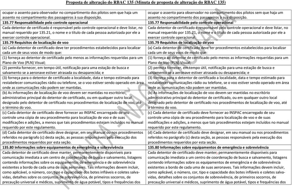 21, o nome e o título de cada pessoa autorizada por ele a exercer controle operacional.