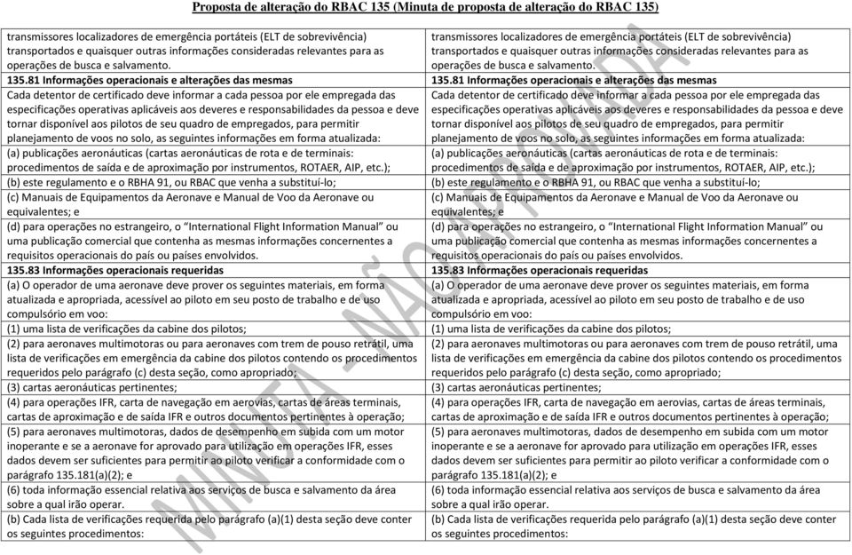 81 Informações operacionais e alterações das mesmas Cada detentor de certificado deve informar a cada pessoa por ele empregada das especificações operativas aplicáveis aos deveres e responsabilidades