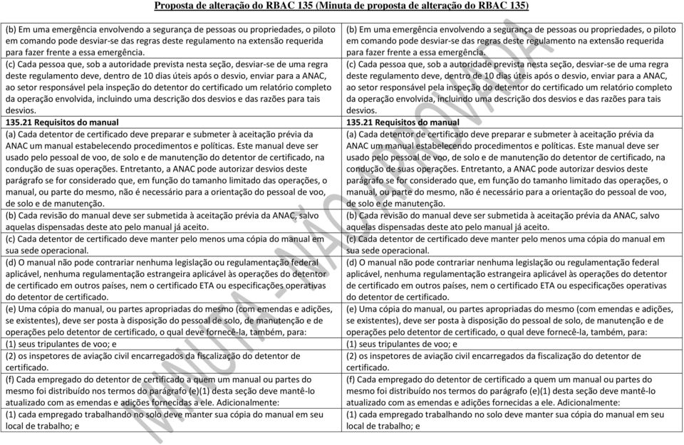 inspeção do detentor do certificado um relatório completo da operação envolvida, incluindo uma descrição dos desvios e das razões para tais desvios. 135.21 Requisitos do manual 135.