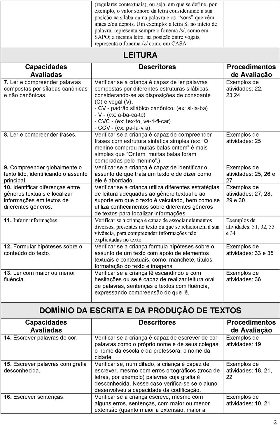 Um exemplo: a letra S, no início de palavra, representa sempre o fonema /s/, como em SAPO; a mesma letra, na posição entre vogais, representa o fonema /z/ como em CASA.