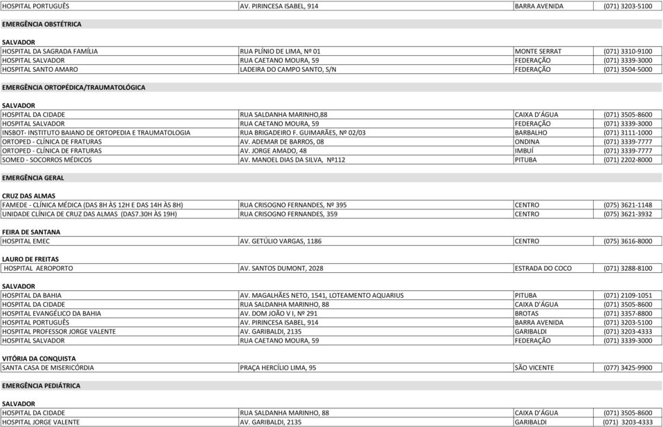 3339-3000 INSBOT- INSTITUTO BAIANO DE ORTOPEDIA E TRAUMATOLOGIA RUA BRIGADEIRO F. GUIMARÃES, Nº 02/03 BARBALHO (071) 3111-1000 ORTOPED - CLÍNICA DE FRATURAS AV.