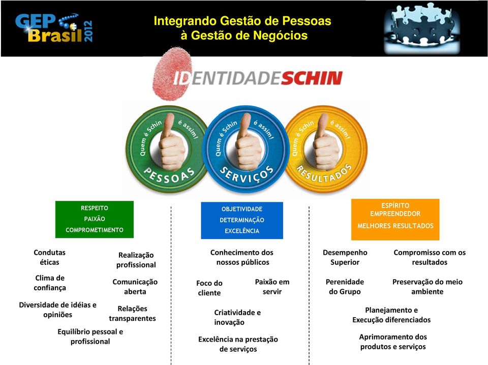 Foco do cliente Conhecimento dos nossos públicos Criatividade e inovação Paixão em servir Excelência na prestação de serviços Desempenho