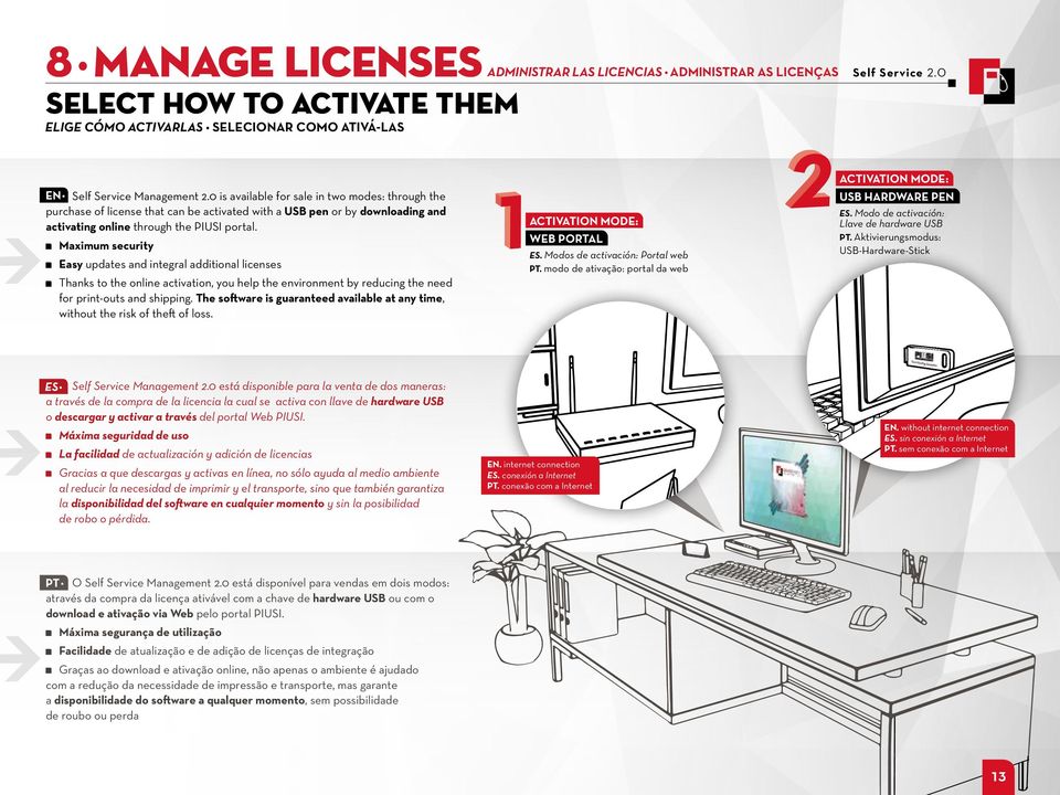 Maximum security Easy updates and integral additional licenses Thanks to the online activation, you help the environment by reducing the need for print-outs and shipping.