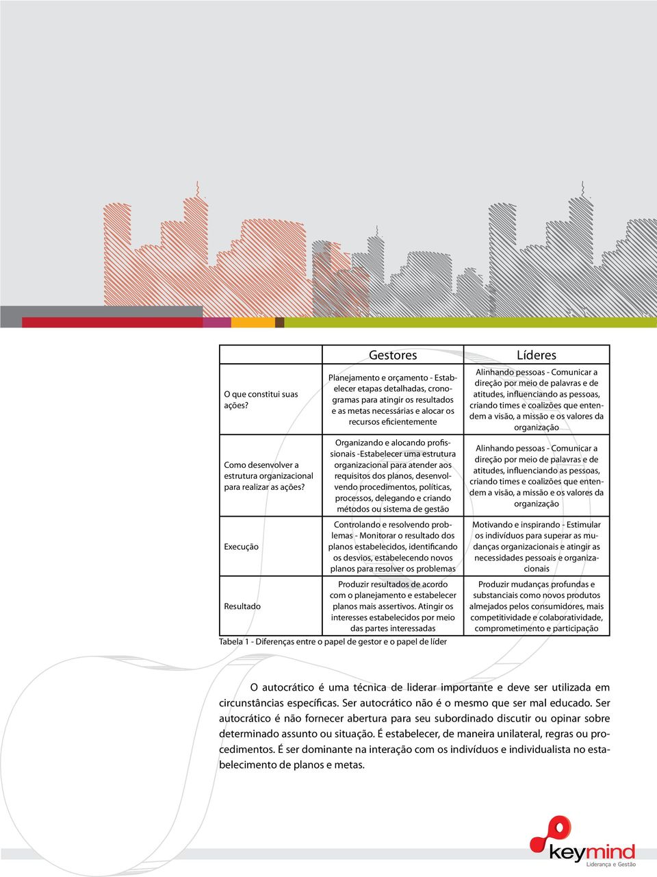 alocando profissionais -Estabelecer uma estrutura organizacional para atender aos requisitos dos planos, desenvolvendo procedimentos, políticas, processos, delegando e criando métodos ou sistema de