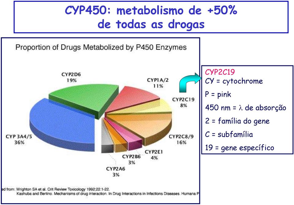 450 nm = λ de absorção 2 = família do