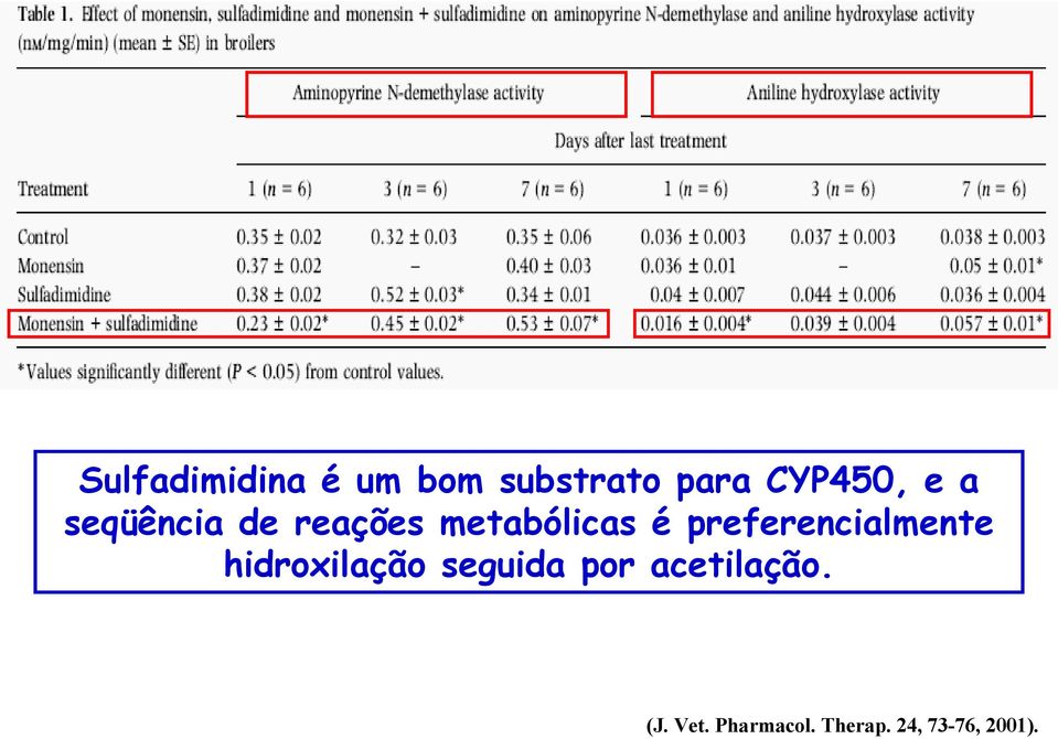 preferencialmente hidroxilação seguida por