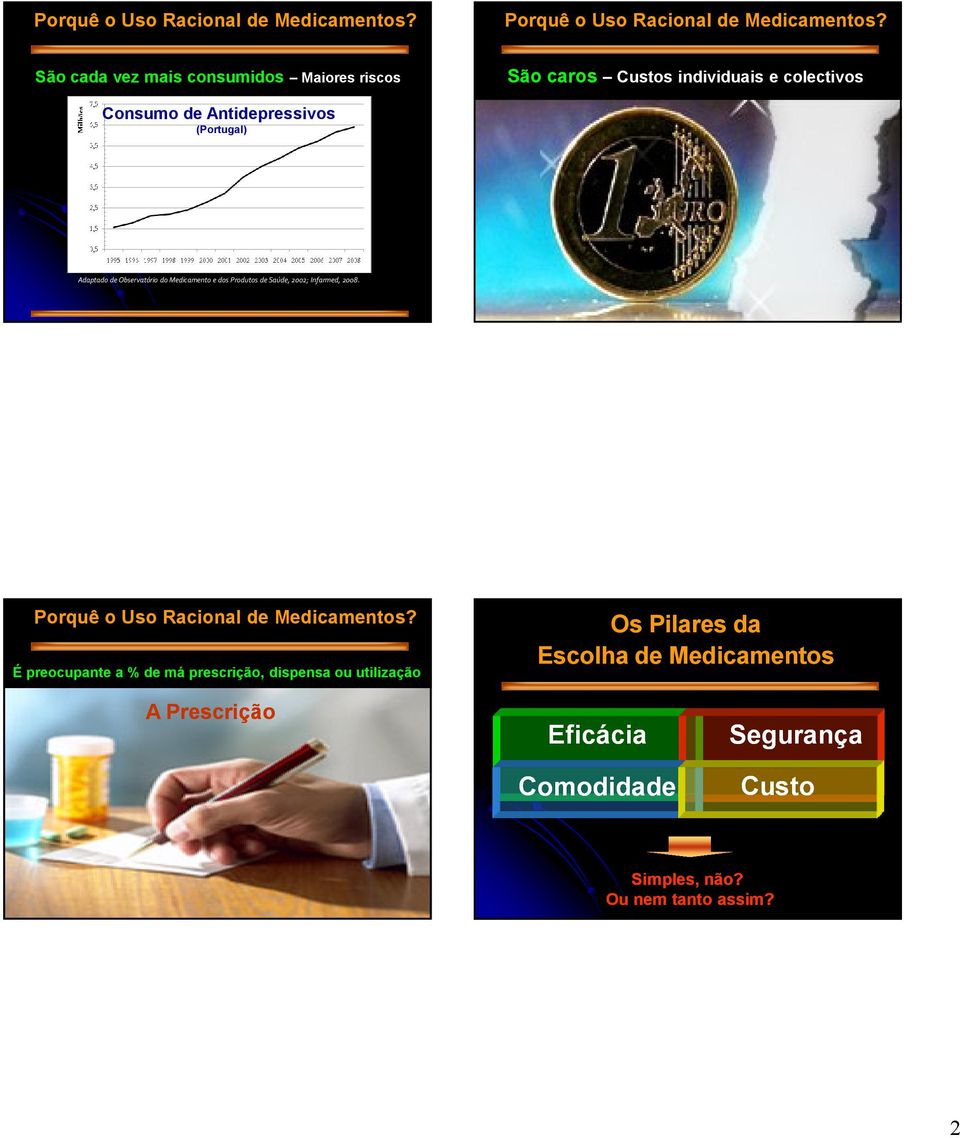 Adaptado de Observatório do Medicamento e dos Produtos de Saúde, 2002; Infarmed, 2008. Porquê o Uso Racional de Medicamentos?