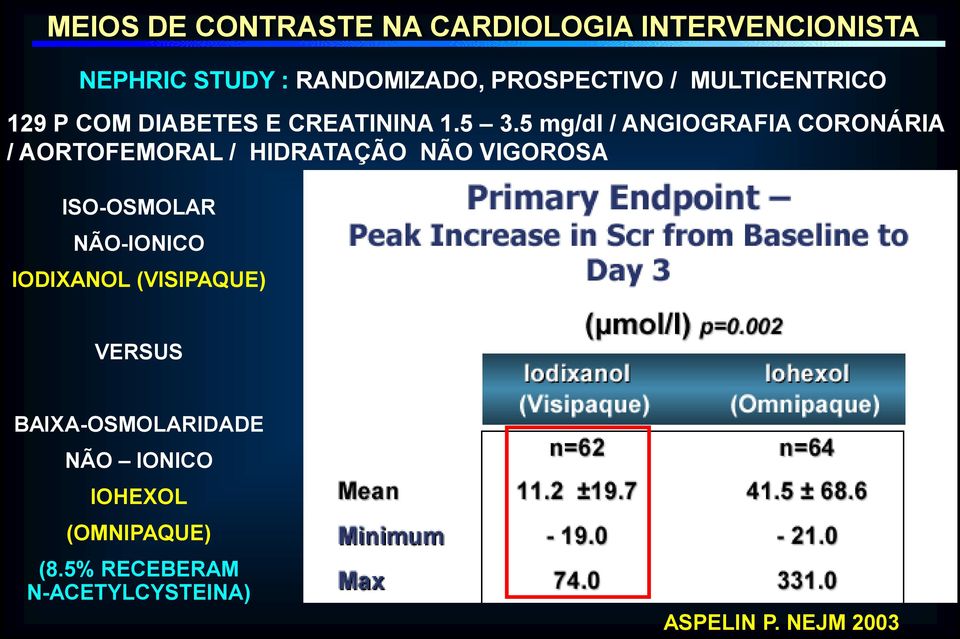 5 mg/dl / ANGIOGRAFIA CORONÁRIA / AORTOFEMORAL / HIDRATAÇÃO NÃO VIGOROSA ISO-OSMOLAR