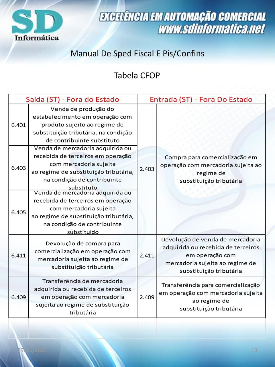 adquirida ou recebida de terceiros em operação com mercadoria sujeita ao regime de substituição tributária, na condição de contribuinte substituto Venda de mercadoria adquirida ou recebida de