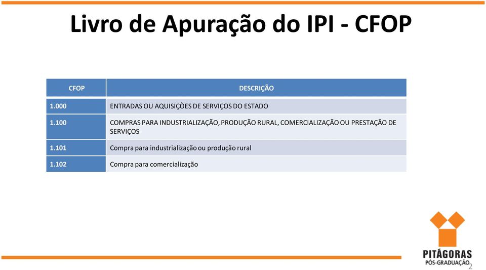 100 COMPRAS PARA INDUSTRIALIZAÇÃO, PRODUÇÃO RURAL, COMERCIALIZAÇÃO OU