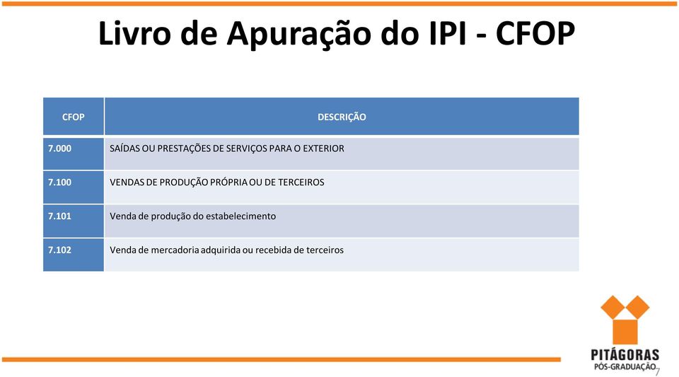 100 VENDAS DE PRODUÇÃO PRÓPRIA OU DE TERCEIROS 7.