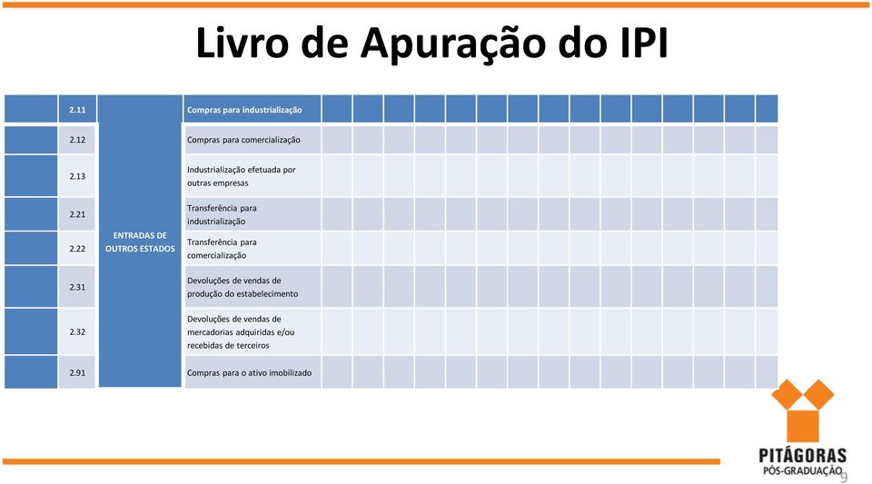 industrialização Transferência para comercialização Devoluções de vendas de produção do estabelecimento 2.