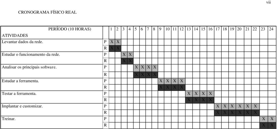 P X X R X X Analisar os principais software. P X X X X R X X X X Estudar a ferramenta.