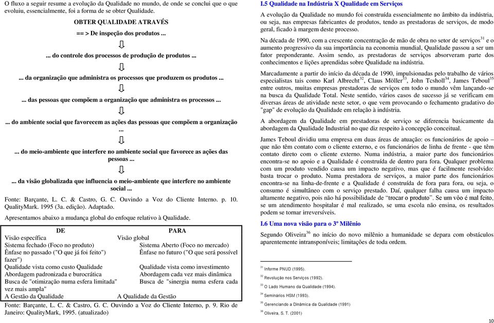 ..... das pessoas que compõem a organização que administra os processos...... do ambiente social que favorecem as ações das pessoas que compõem a organização.