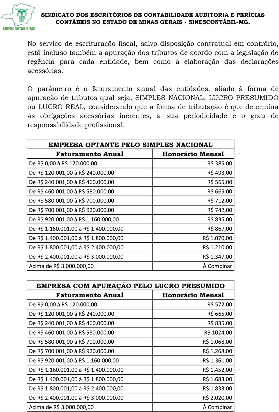 O parâmetro é o faturamento anual das entidades, aliado à forma de apuração de tributos qual seja, SIMPLES NACIONAL, LUCRO PRESUMIDO ou LUCRO REAL, considerando que a forma de tributação é que