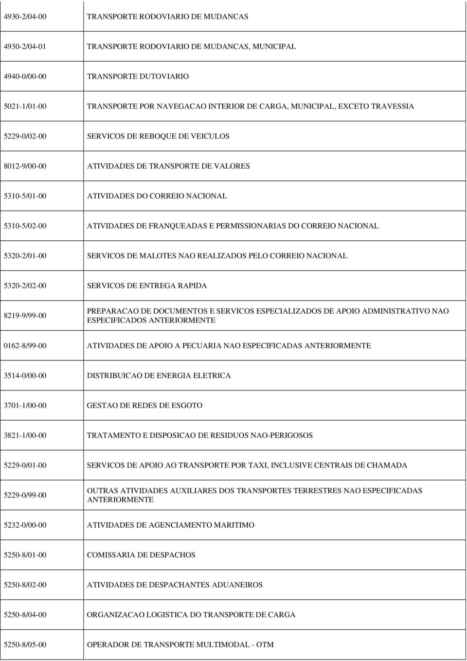 FRANQUEADAS E PERMISSIONARIAS DO CORREIO NACIONAL 5320-2/01-00 SERVICOS DE MALOTES NAO REALIZADOS PELO CORREIO NACIONAL 5320-2/02-00 SERVICOS DE ENTREGA RAPIDA 8219-9/99-00 PREPARACAO DE DOCUMENTOS E