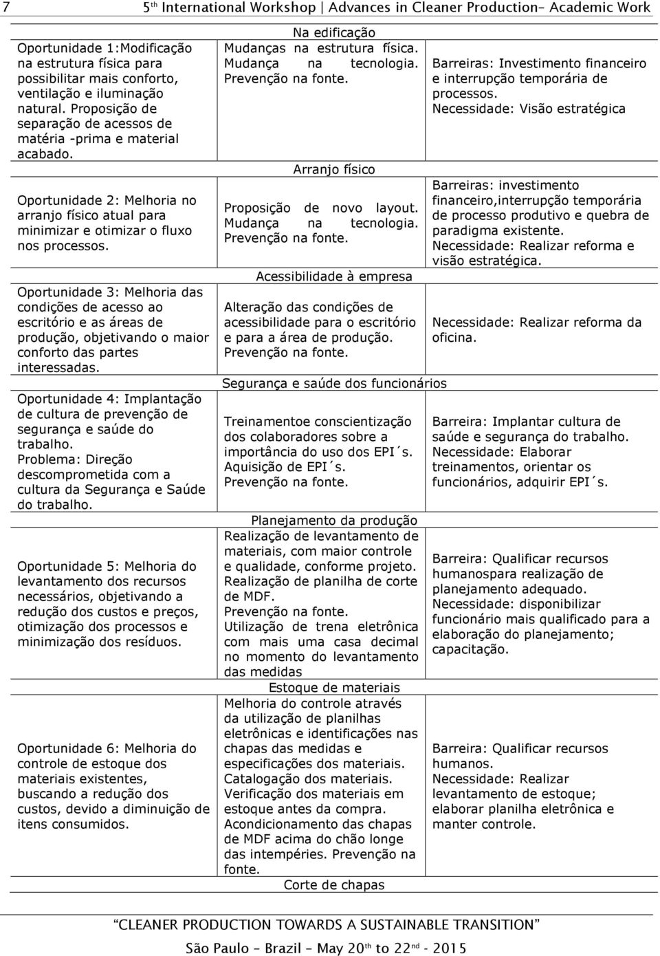 Oportunidade 3: Melhoria das condições de acesso ao escritório e as áreas de produção, objetivando o maior conforto das partes interessadas.