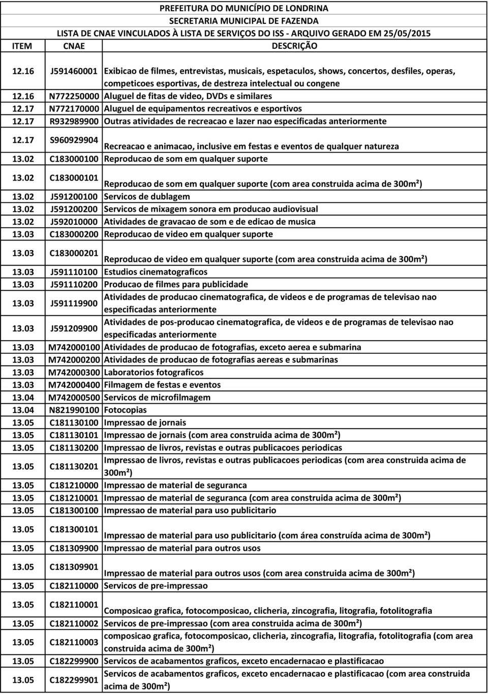 17 R932989900 Outras atividades de recreacao e lazer nao especificadas anteriormente 12.17 S960929904 Recreacao e animacao, inclusive em festas e eventos de qualquer natureza 13.