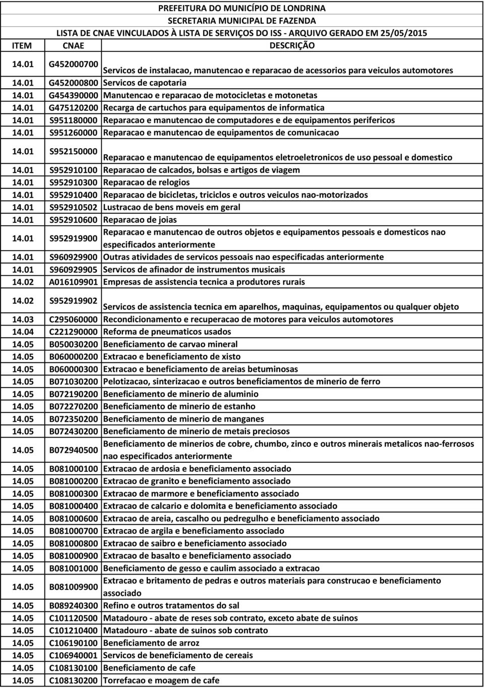 comunicacao S952150000 Reparacao e manutencao de equipamentos eletroeletronicos de uso pessoal e domestico S952910100 Reparacao de calcados, bolsas e artigos de viagem S952910300 Reparacao de