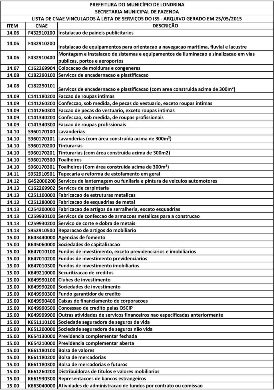 08 C182290100 Servicos de encadernacao e plastificacao 14.08 C182290101 Servicos de encadernacao e plastificacao (com area construida acima de 300m²) 14.09 C141180200 Faccao de roupas intimas 14.