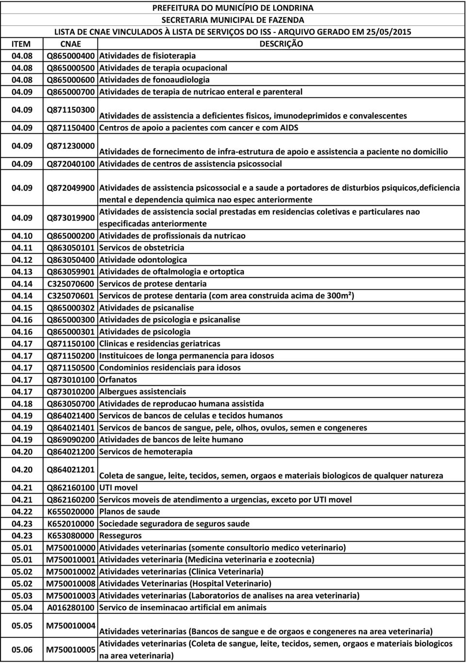 09 Q871150400 Centros de apoio a pacientes com cancer e com AIDS 04.09 Q871230000 Atividades de fornecimento de infra-estrutura de apoio e assistencia a paciente no domicilio 04.