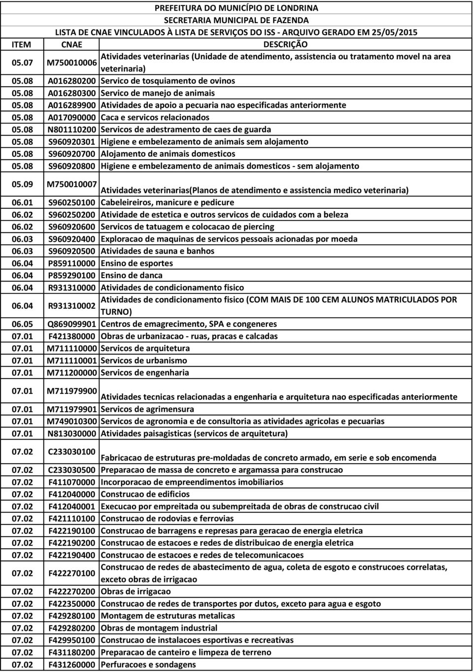 08 N801110200 Servicos de adestramento de caes de guarda 05.08 S960920301 Higiene e embelezamento de animais sem alojamento 05.08 S960920700 Alojamento de animais domesticos 05.