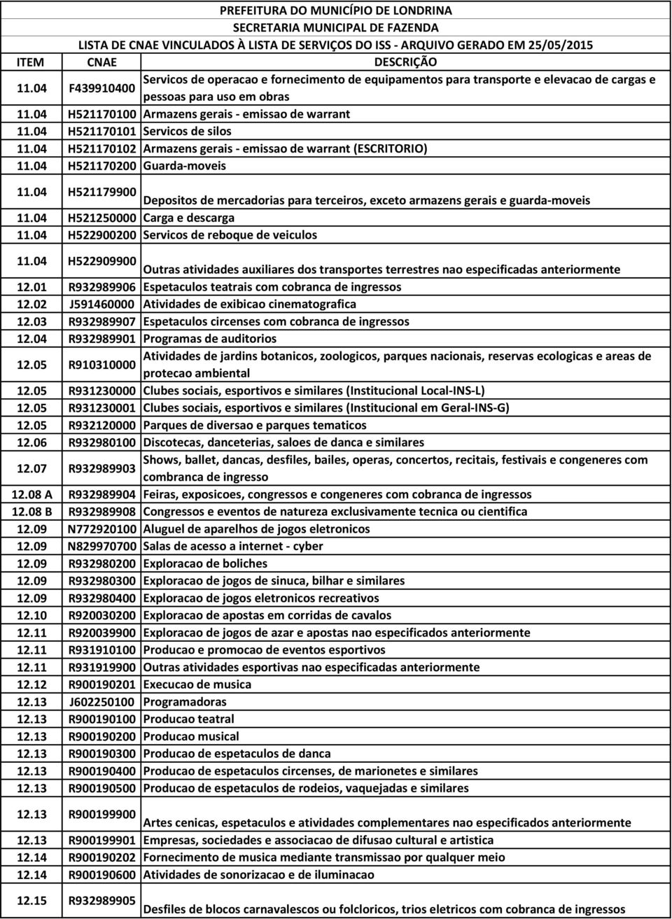 04 H521179900 Depositos de mercadorias para terceiros, exceto armazens gerais e guarda-moveis 11.04 H521250000 Carga e descarga 11.04 H522900200 Servicos de reboque de veiculos 11.